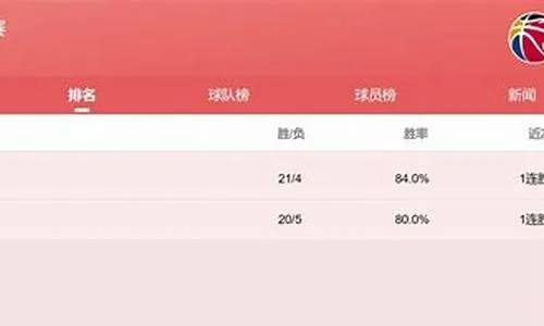 CBA最新排名榜单公布，你知道吗？-第2张图片-www.211178.com_果博福布斯