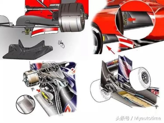 2018年F1赛车加罩设计与应用介绍-第2张图片-www.211178.com_果博福布斯