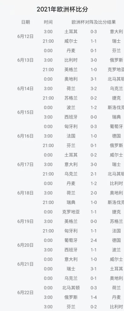 2015欧洲杯积分榜 各支球队排名及积分情况