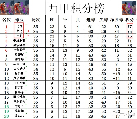 2004到2005赛季西甲射手榜 2003-2004西甲