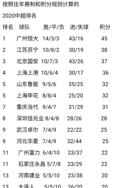 太平洋会员查账：中超排名世界第几？介绍中国足球的现状-第3张图片-www.211178.com_果博福布斯