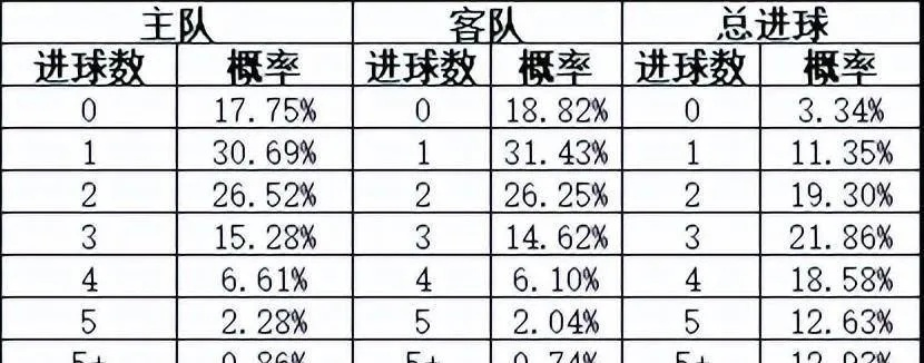 太平洋在线查账：2022西甲预测排名 专家预测西甲下赛季球队排名-第2张图片-www.211178.com_果博福布斯