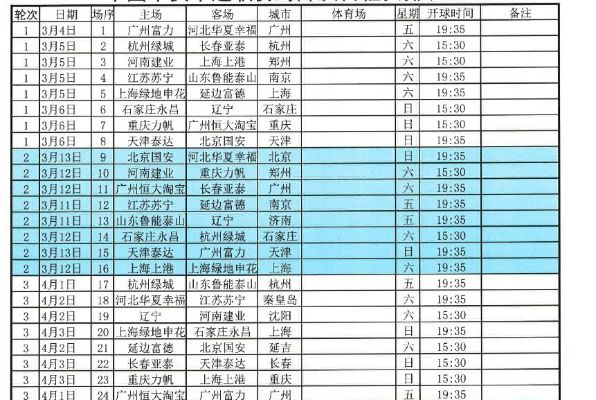 中超2016赛程 详细赛程安排-第2张图片-www.211178.com_果博福布斯