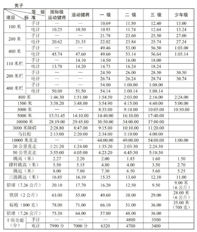 2017年田径运动会谁将成为新一代飞人？