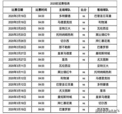 2021欧冠对战表全曝光，这些强队将争夺欧洲之巅