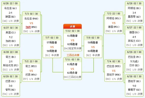 世界杯胜负比分图 世界杯胜负比分图表-第3张图片-www.211178.com_果博福布斯