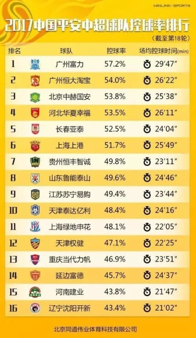 体育新闻中超排名 中超球队排名及最新动态-第3张图片-www.211178.com_果博福布斯