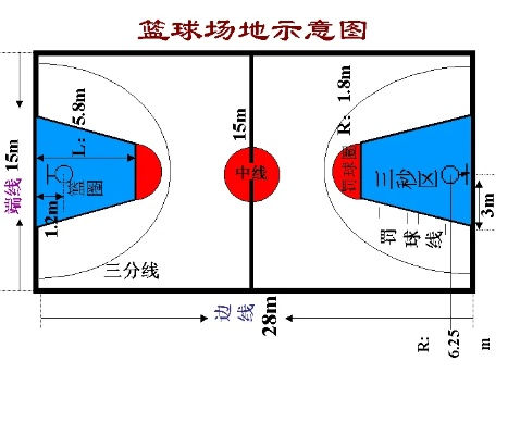 2020标准篮球场尺寸图解及规格说明-第2张图片-www.211178.com_果博福布斯