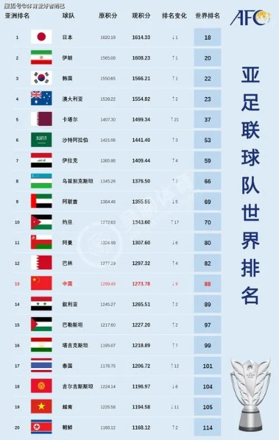 世界杯足球队前十 最强的世界杯足球队排名-第2张图片-www.211178.com_果博福布斯