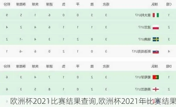 2021年欧洲杯最新战况 2021年欧洲杯最新比赛结果-第3张图片-www.211178.com_果博福布斯