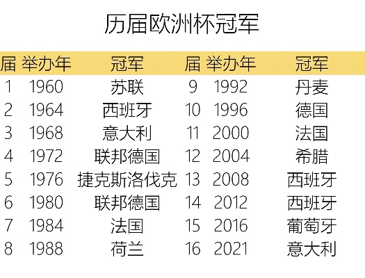 下注欧洲杯 欧洲杯历届冠军-第1张图片-www.211178.com_果博福布斯