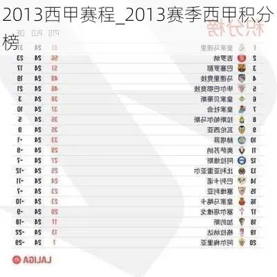 2011至2012西甲联赛积分 2012-2013西甲冠军-第2张图片-www.211178.com_果博福布斯