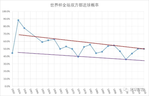 世界杯平均跑动距离 世界杯平均跑动距离是多少米-第2张图片-www.211178.com_果博福布斯