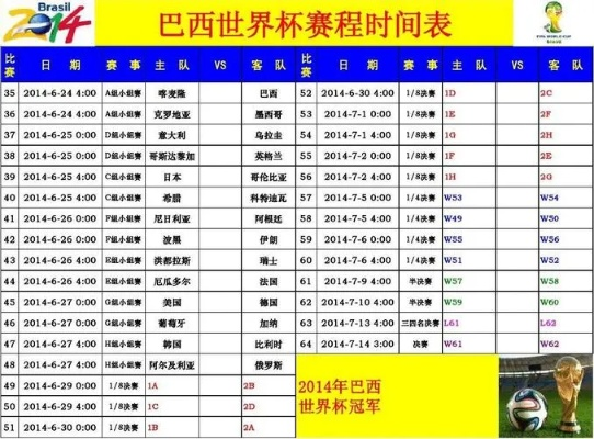 2014世界杯全赛程时间表及比赛结果-第3张图片-www.211178.com_果博福布斯