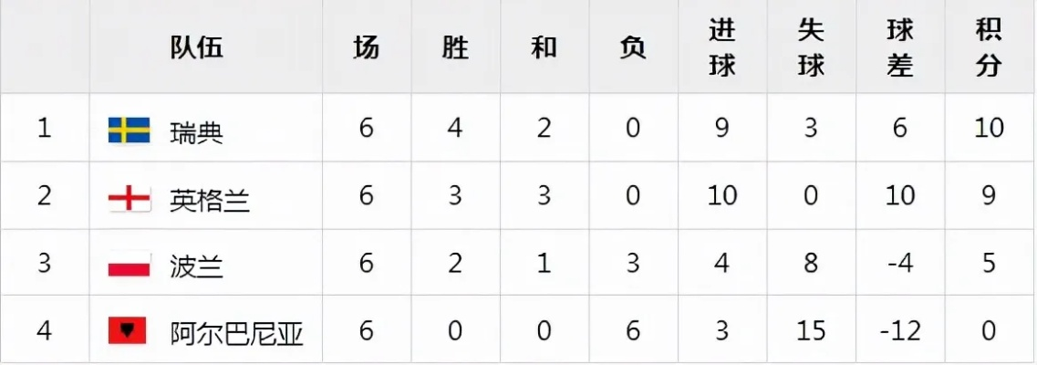 世界杯欧洲杯外围赛时间 世界杯欧洲杯外围赛时间表-第1张图片-www.211178.com_果博福布斯