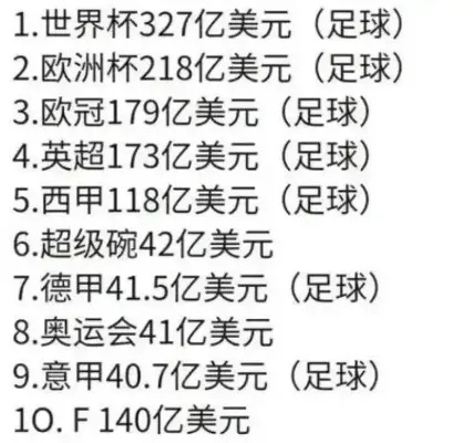 世界杯赢钱了吗？别急着花，先来了解下投资理财方法吧-第3张图片-www.211178.com_果博福布斯