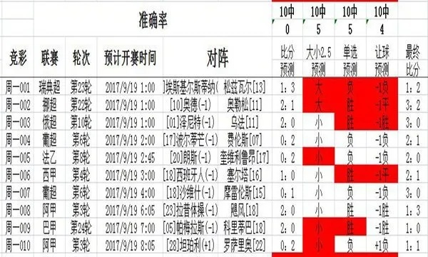 今日竞彩足球预测推荐稳胆推荐，足球大咖教你怎么选胜率高的比赛