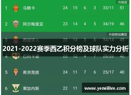 西甲最新积分榜排名 2021赛季西甲积分榜实时更新-第3张图片-www.211178.com_果博福布斯