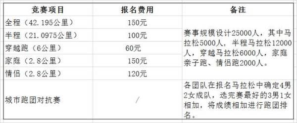 2017横店马拉松几号 赛事日期及相关信息-第3张图片-www.211178.com_果博福布斯