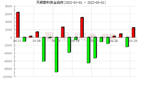 天娱数科长期投资价值分析及展望-第3张图片-www.211178.com_果博福布斯