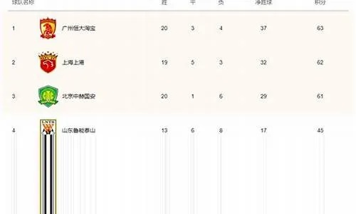 2019年中超联赛得分排名表 2019中超联赛冠军是谁-第2张图片-www.211178.com_果博福布斯