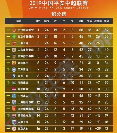 2019年中超联赛得分排名表 2019中超联赛冠军是谁-第3张图片-www.211178.com_果博福布斯