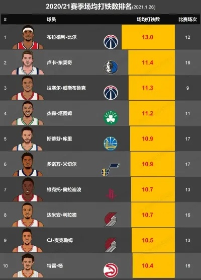 nba助攻排行 nba助攻数排行榜-第3张图片-www.211178.com_果博福布斯