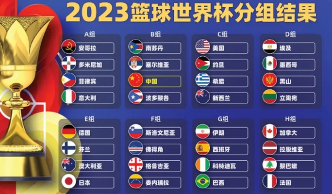 2023年男篮世界杯参赛球队有哪些国家？