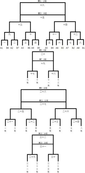 亚冠晋级规则详解，让你轻松了解胜负关键-第2张图片-www.211178.com_果博福布斯