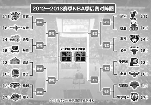 NBA2014常规赛赛程一场场比赛背后的运营秘密