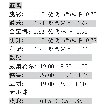 世界杯单场竞彩让一球 世界杯单场竞彩让一球算赢吗