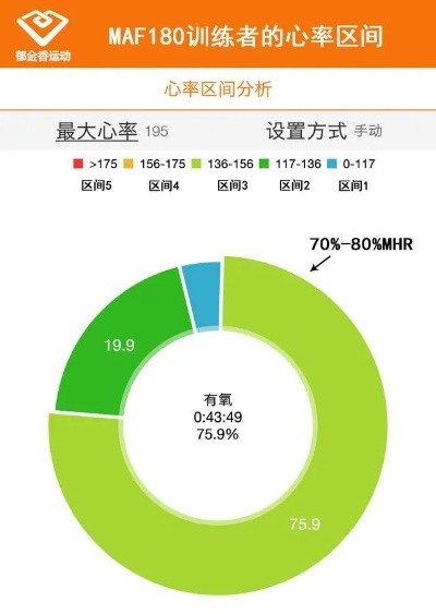 北京马拉松心率的控制方法与技巧