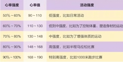 北京马拉松心率的控制方法与技巧-第2张图片-www.211178.com_果博福布斯